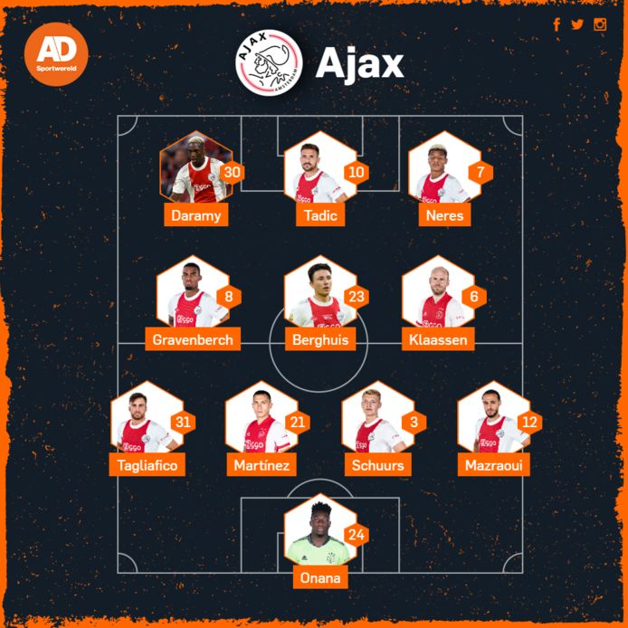Opstelling Ajax