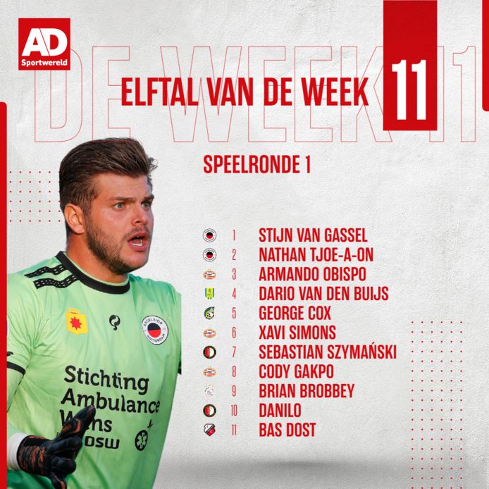 Elftal van de week.