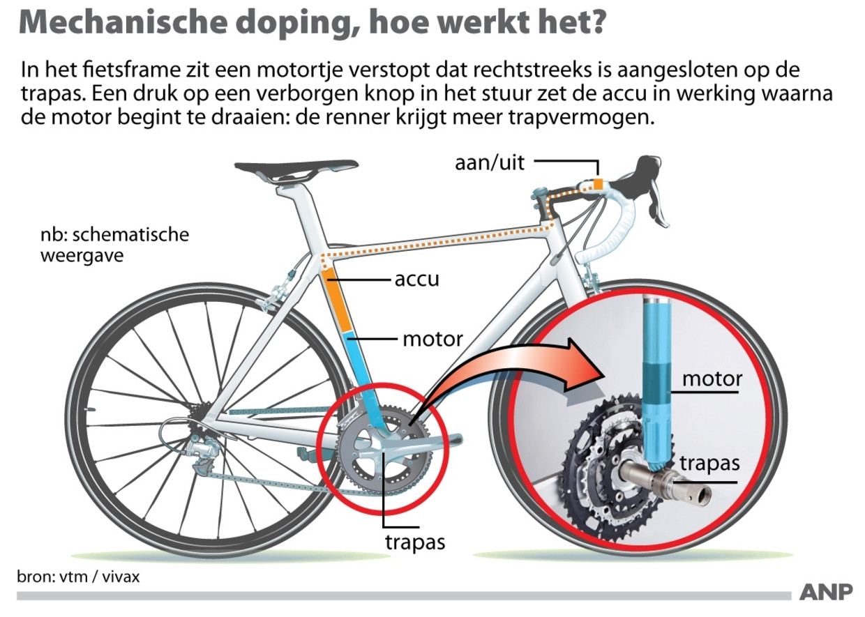 Gemeenten leg uit Bouwen op Voor 2000 euro heb je een motortje in je fiets | Trouw