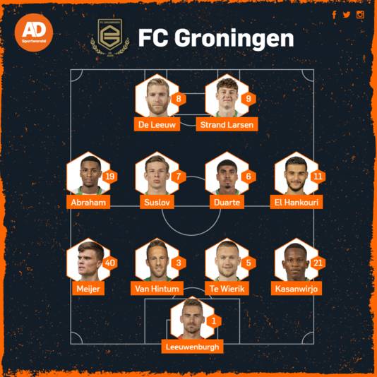Opstelling FC Groningen.
