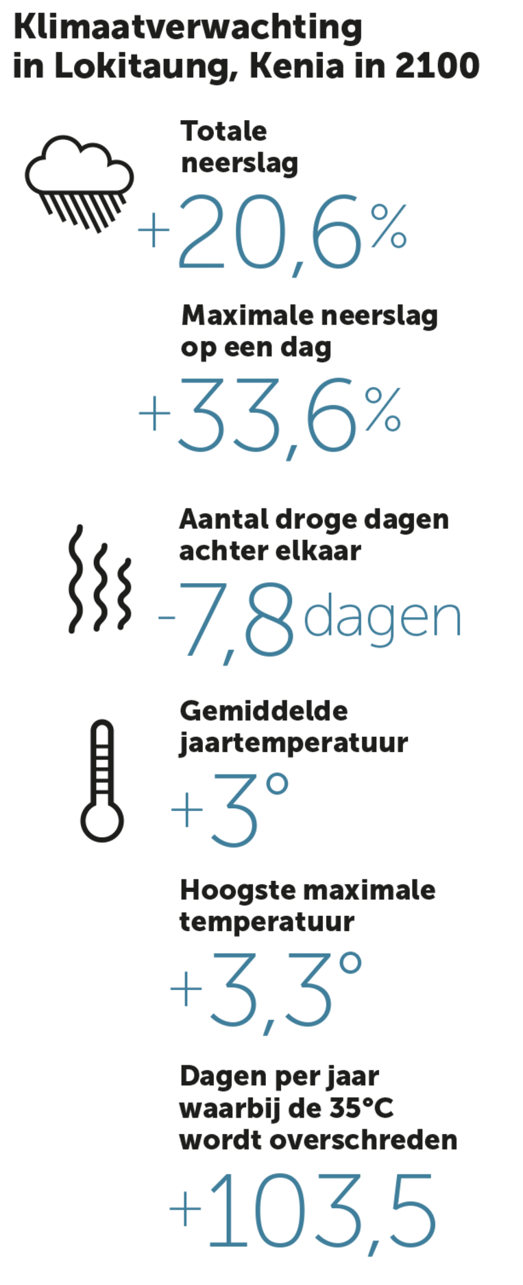 null Beeld Unicef/VK