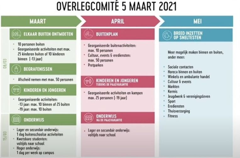 De Kalender Van Versoepelingen Dit Zijn Alle Beslissingen Van Het Overlegcomite De Morgen