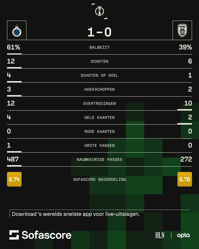 Sofascore