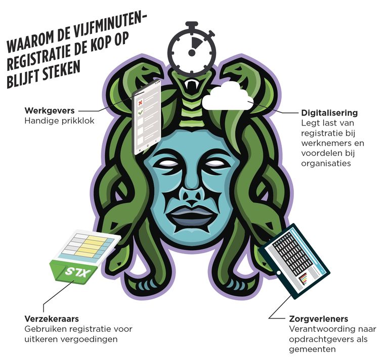 null Beeld 