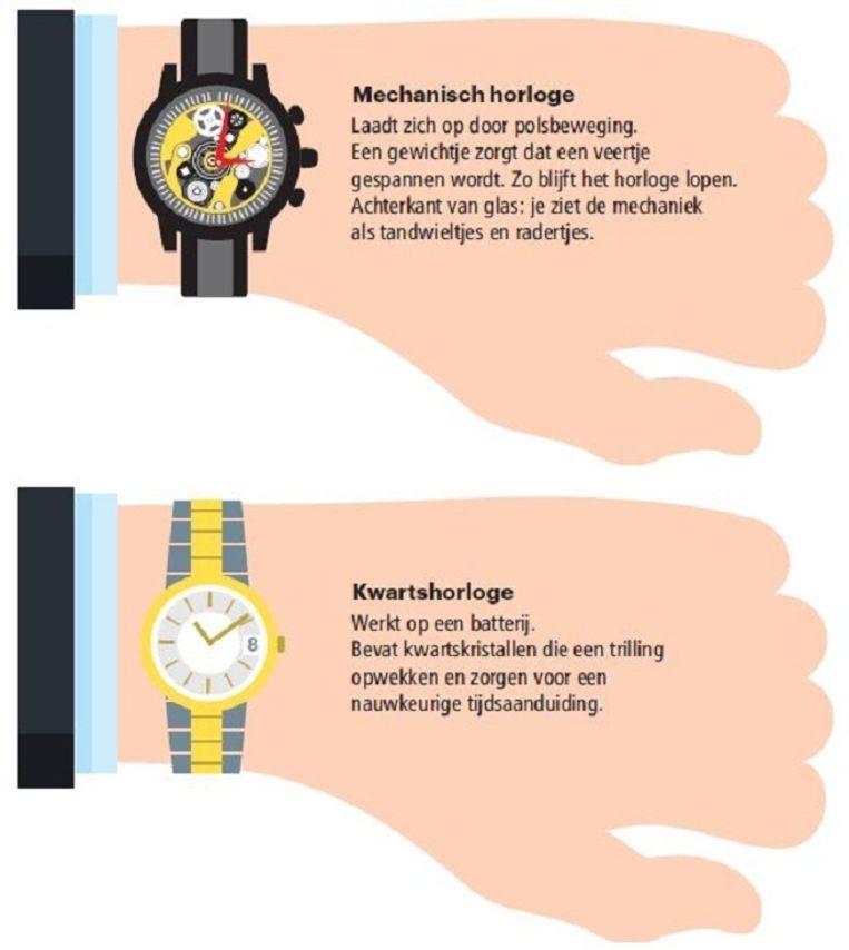 De toekomst het horloge: dom of slim? | Trouw