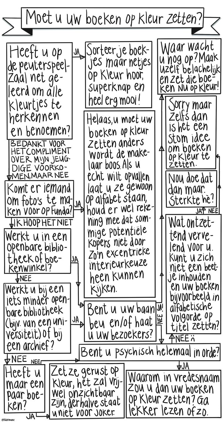 null Beeld 