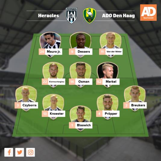 Vermoedelijke opstelling Heracles.
