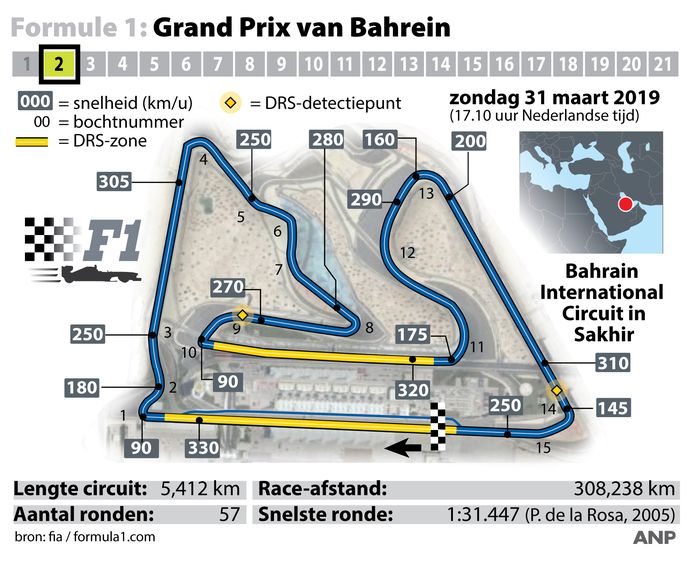 Het circuit van Bahrein.