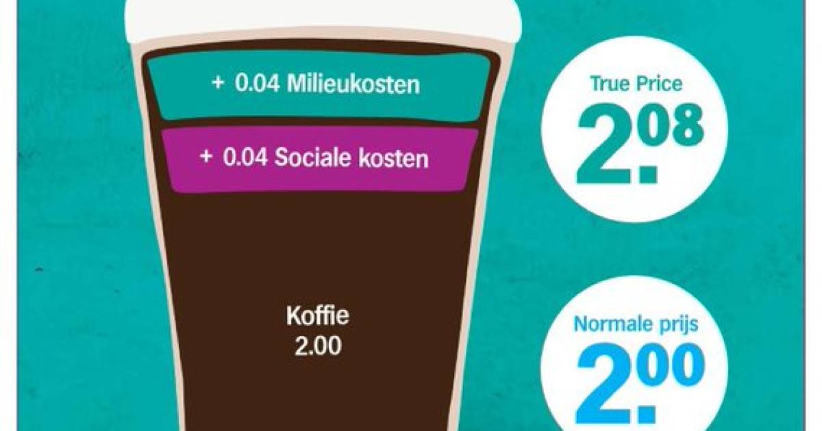AH komt met het concept van een 'echte prijs', en laat daarmee de verborgen kosten van koffie zien | | AD.nl