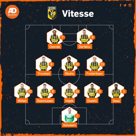 Vermoedelijke opstelling Vitesse.