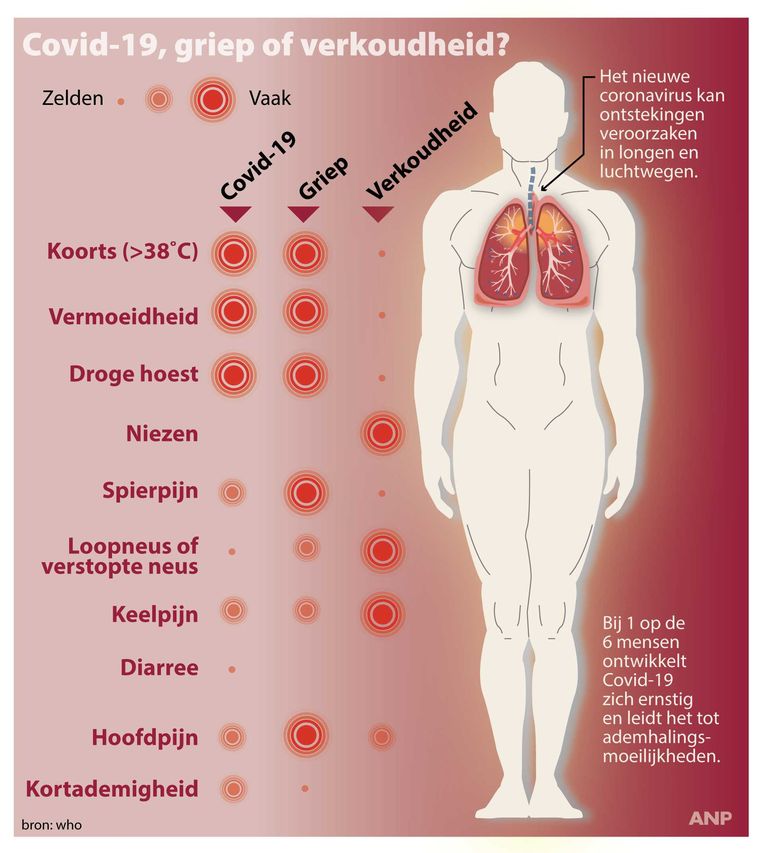 Coronavirus Van Symptomen Tot Incubatietijd Dit Zijn Alle Feiten Op Een Rij De Morgen