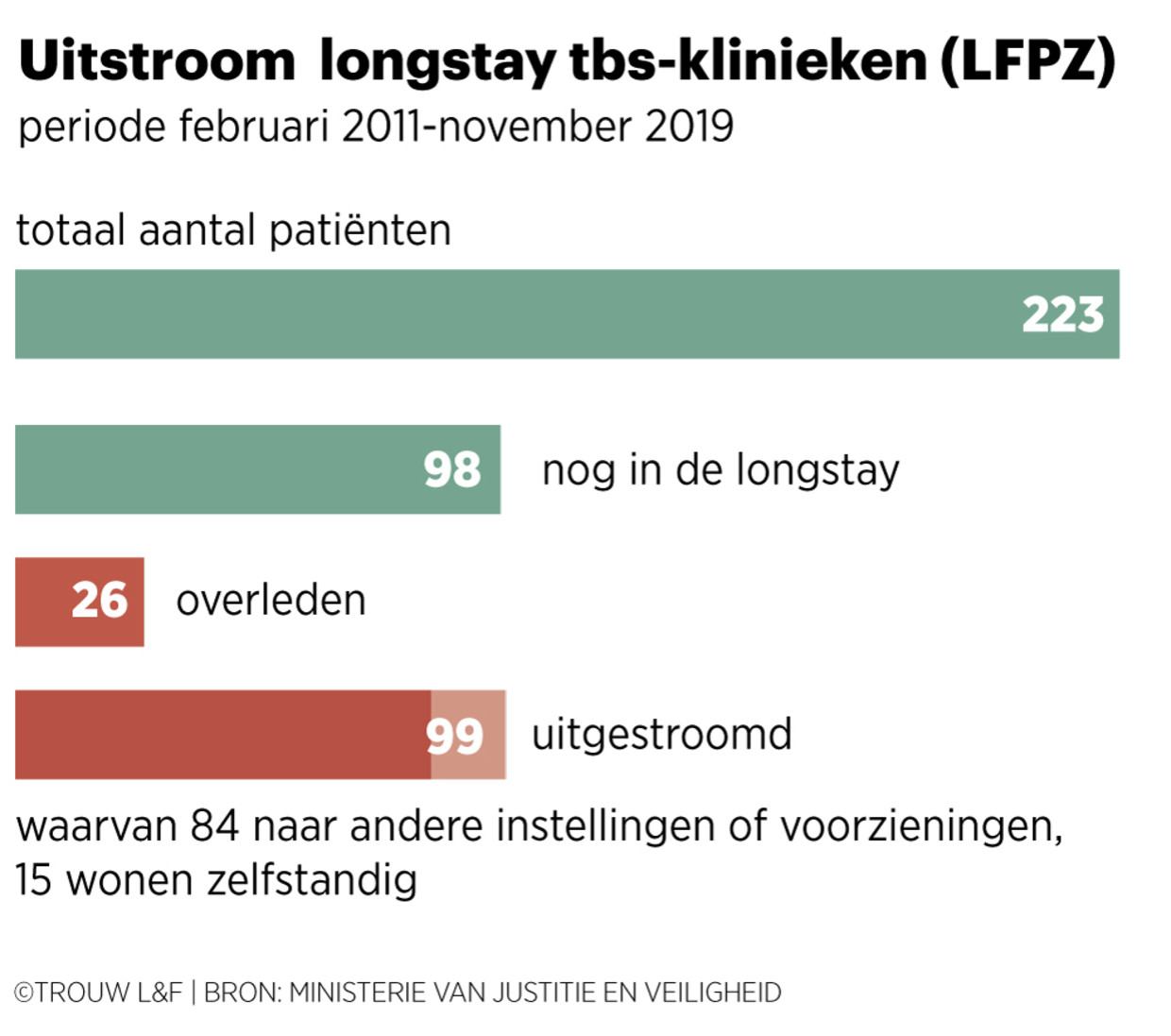 null Beeld Louman & Friso