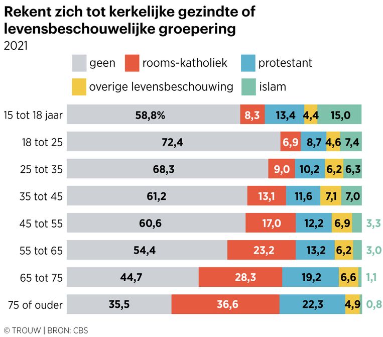null Beeld Bart Friso