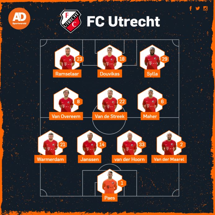 Vermoedelijke opstelling FC Utrecht.