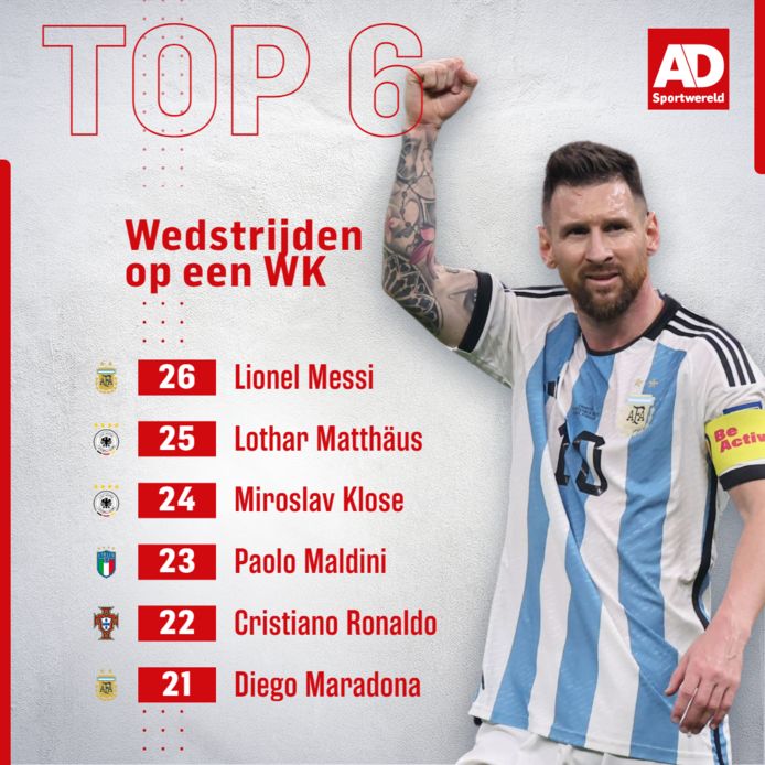 Lionel Messi speelt vanmiddag zijn 26ste WK-duel.