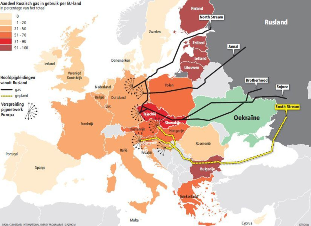 Gaspijpleidingen van Rusland naar EU-landen Beeld Trouw