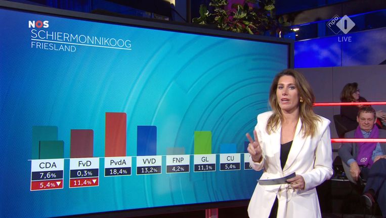 null Beeld NOS