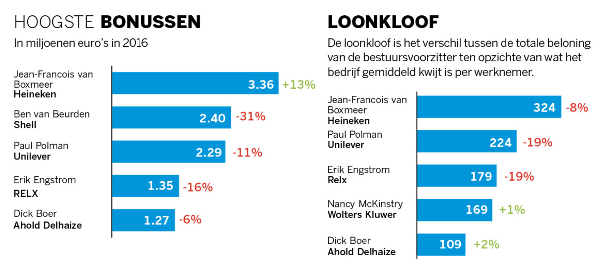 null Beeld de Volkskrant