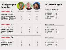 Van der Struijk, Feskens en Kraaij voorspellen... Willem II moet hopen dat ‘Struijk’ gelijk krijgt