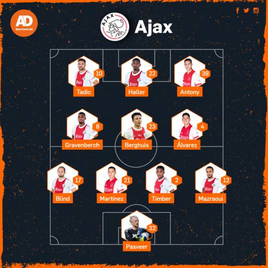 Vermoedelijke opstelling Ajax.