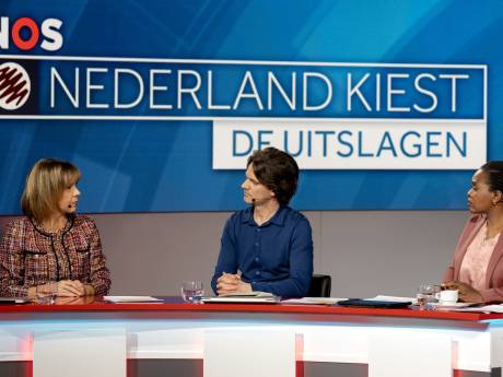 Bijna 1,2 miljoen kijkers op verkiezingsavond voor NPO en RTL