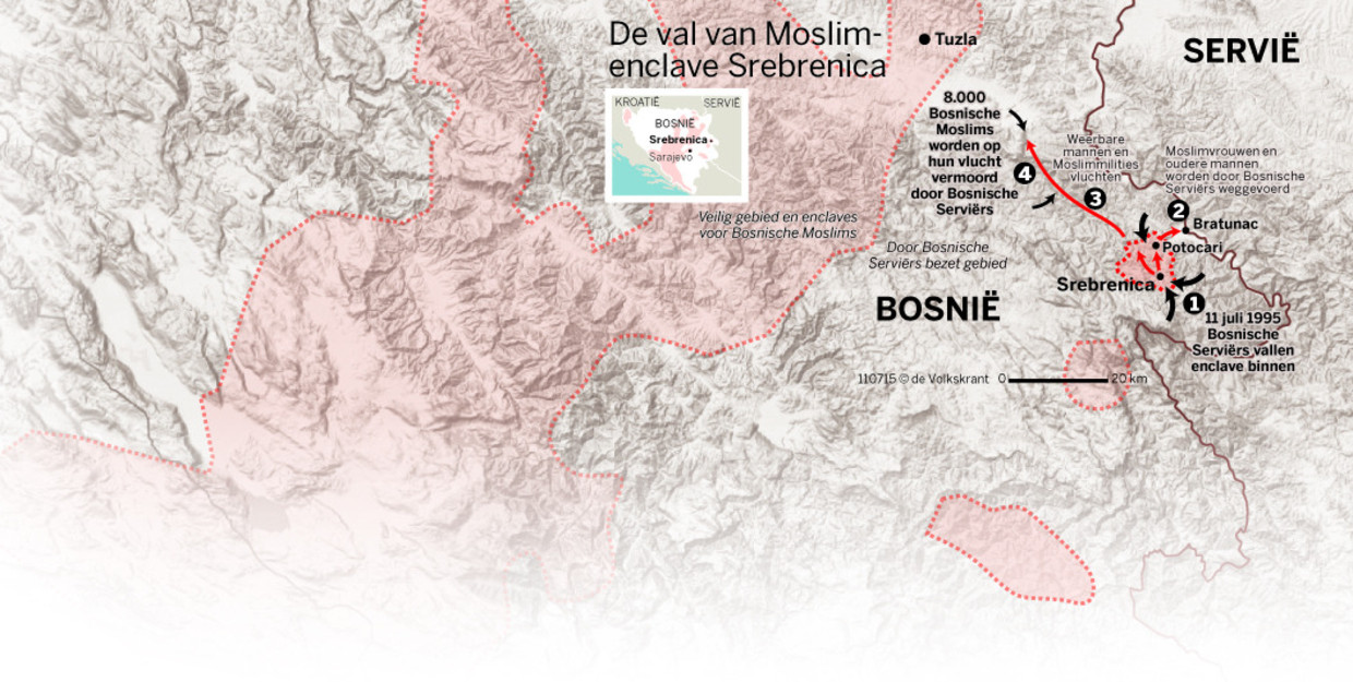 De val van moslim-enclave Srebrenica. 1. 11 juli 1995, Bosnische Serviërs vallen enclave binnen. 2. Moslimvrouwen en oudere mannen worden door Bosnische Serviërs weggevoerd. 3. Weerbare mannen en moslimmilities vluchten. 4. 8000 Bosnische moslims worden op hun vlucht vermoord door Bosnische Serviërs. Beeld de Volkskrant