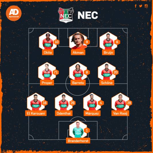 Vermoedelijke opstelling NEC tegen Feyenoord.