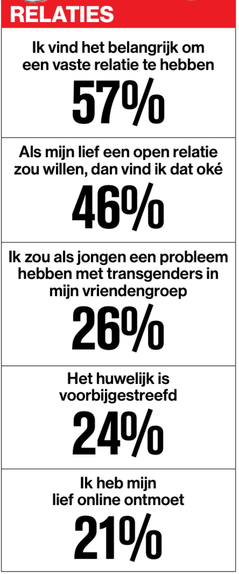 Humo's Grote Jongerenenquete Beeld Humo