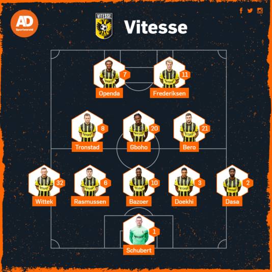 Vermoedelijke opstelling Vitesse tegen Fortuna Sittard.