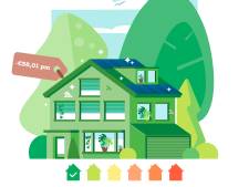 Bart: ‘De elektrische auto om de hoek opladen is goedkoper dan thuis’