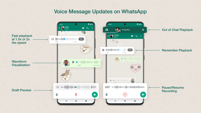 De nieuwe functies in chatapp WhatsApp.