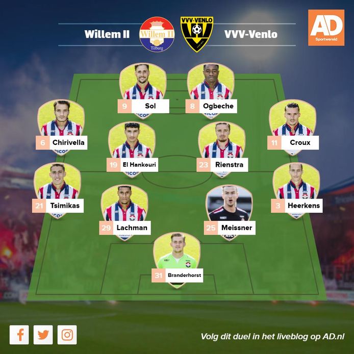 AD Sportwereld