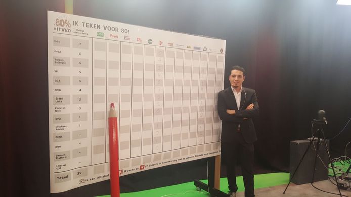 Enes Sariakçe voorspelt dat zijn partij 4 zetels krijgt. D66 blijft de grootste partij.