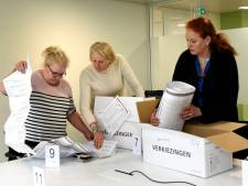 Verloren stem in Woerden gevonden na hertellen van 631 stemmen, uitslag onveranderd 
