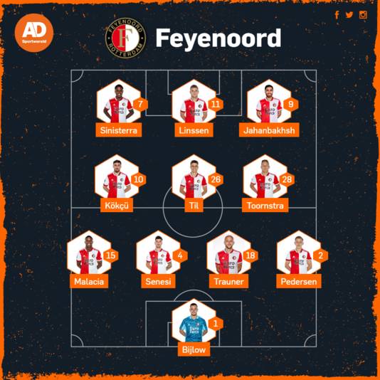 Vermoedelijke opstelling Feyenoord tegen Willem II.