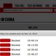 Chinese organisatie vindt gat in Great Firewall van China