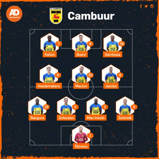 Vermoedelijke opstelling Cambuur.
