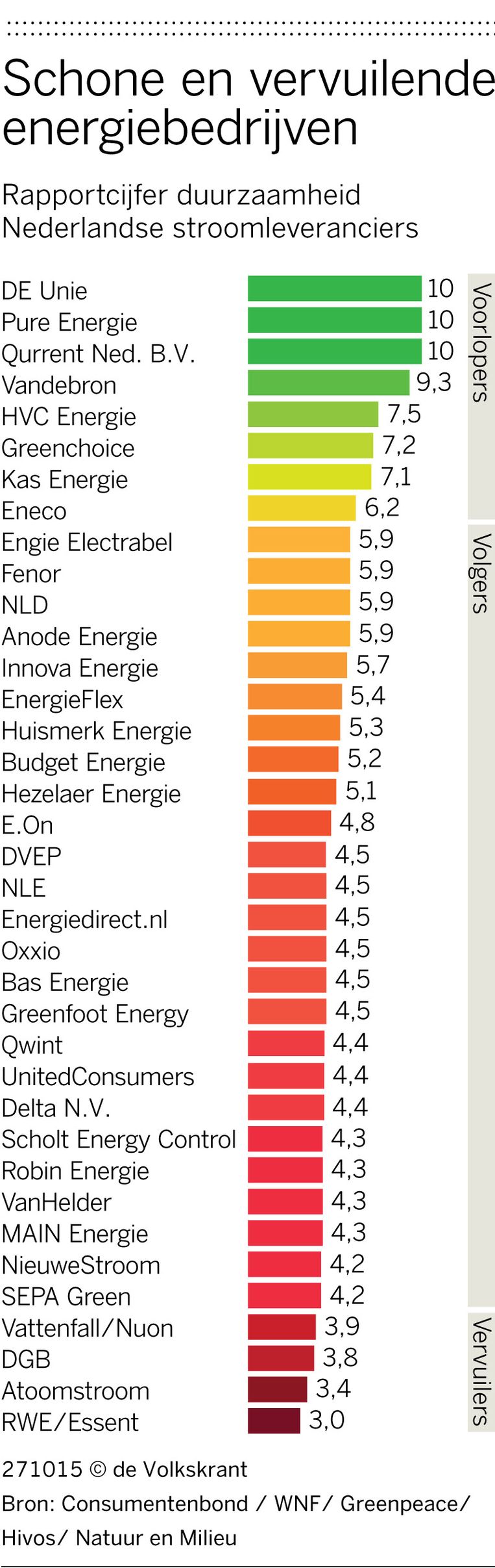 null Beeld de Volkskrant