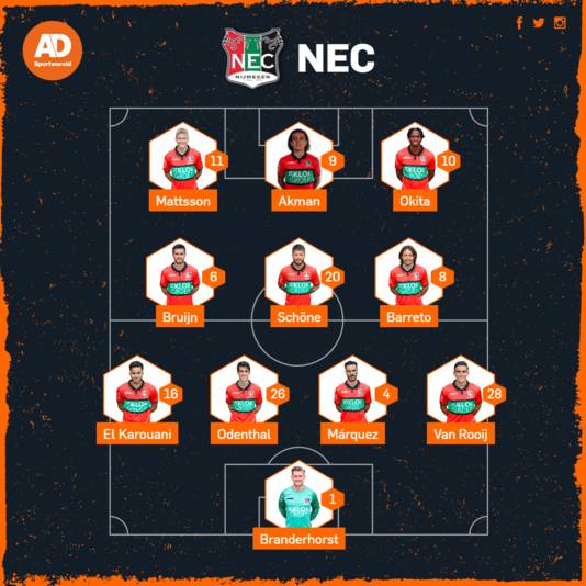 Vermoedelijke opstelling NEC tegen AZ.