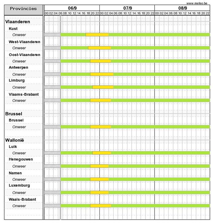 Code geel voor onweer in de late namiddag en avond.