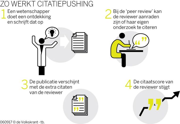 Wetenschappers die via reviews reclame maken voor zichzelf