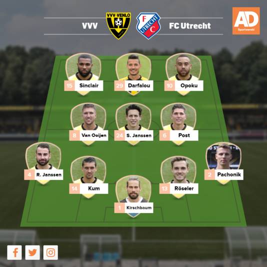 Vermoedelijke opstelling VVV