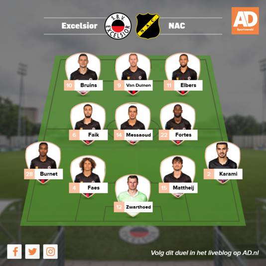 Vermoedelijke opstelling Excelsior.