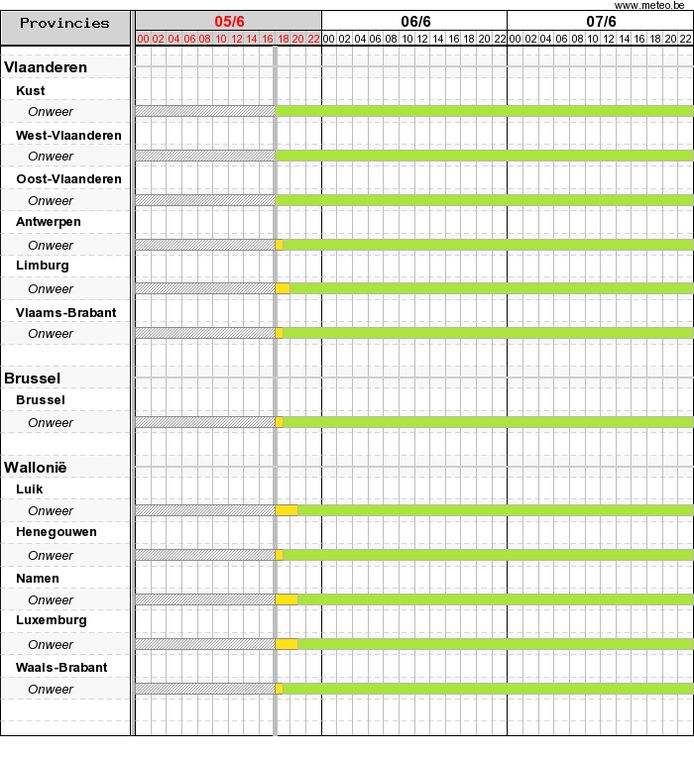 KMI code geel 5/06