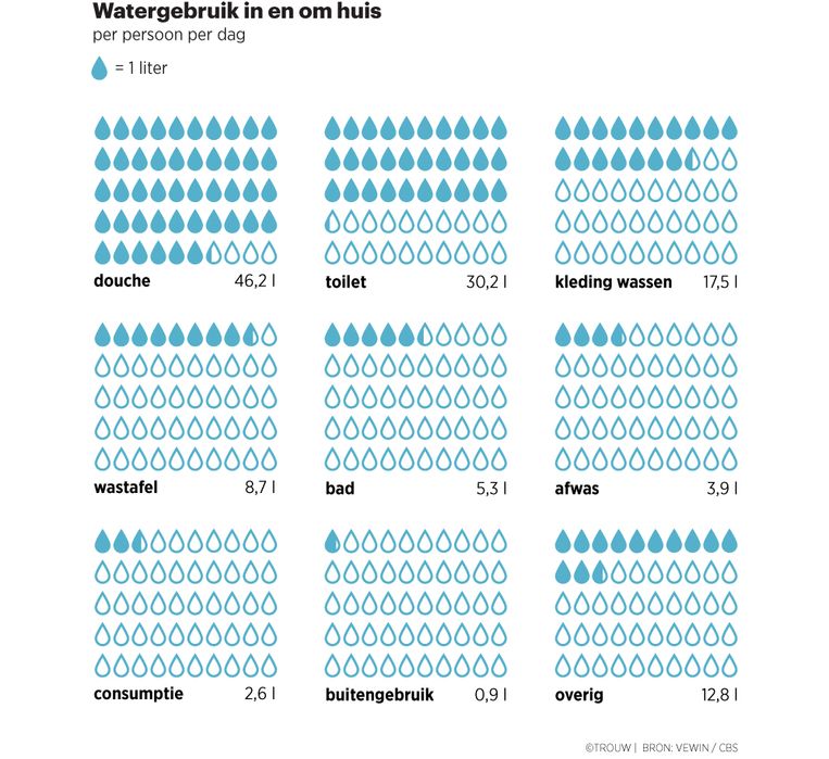 null Beeld Anne Blaak