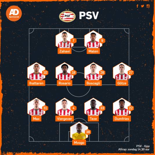 De vermoedelijke opstelling van PSV