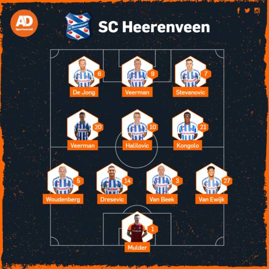 Vermoedelijke opstelling Heerenveen tegen AZ.