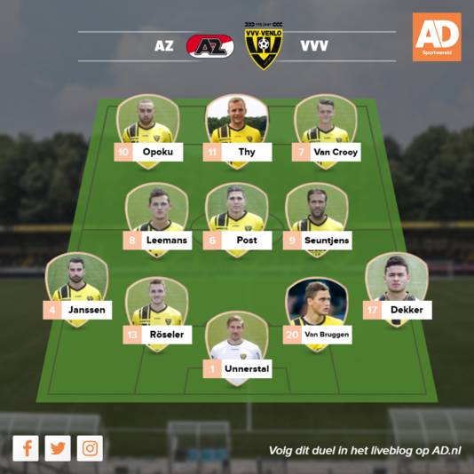 Vermoedelijke opstelling VVV.