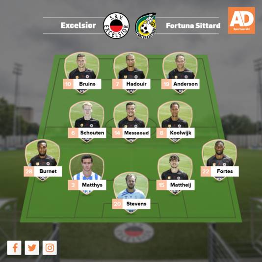 Vermoedelijke opstelling Excelsior.