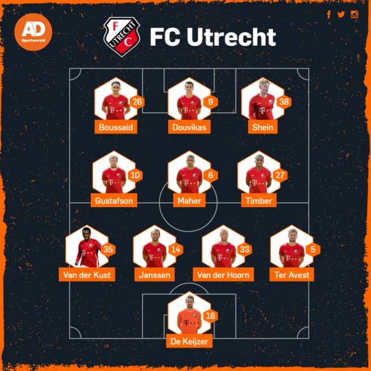 De opstellingn van FC Utrecht tegen NEC.